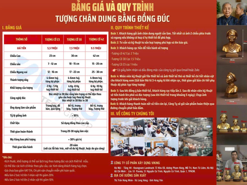 Bảng giá và quy trình đúc tượng chân dung bằng đồng